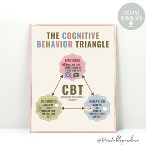 Cognitive Behavioral Therapy Triangle Poster CBT Triangle Therapy Office decor Mental Health Poster School Counselor Office Psychologist DBT