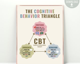 Cognitive Behavioral Therapy Triangle Poster CBT Triangle Therapy Office decor Mental Health Poster School Counselor Office Psychologist DBT