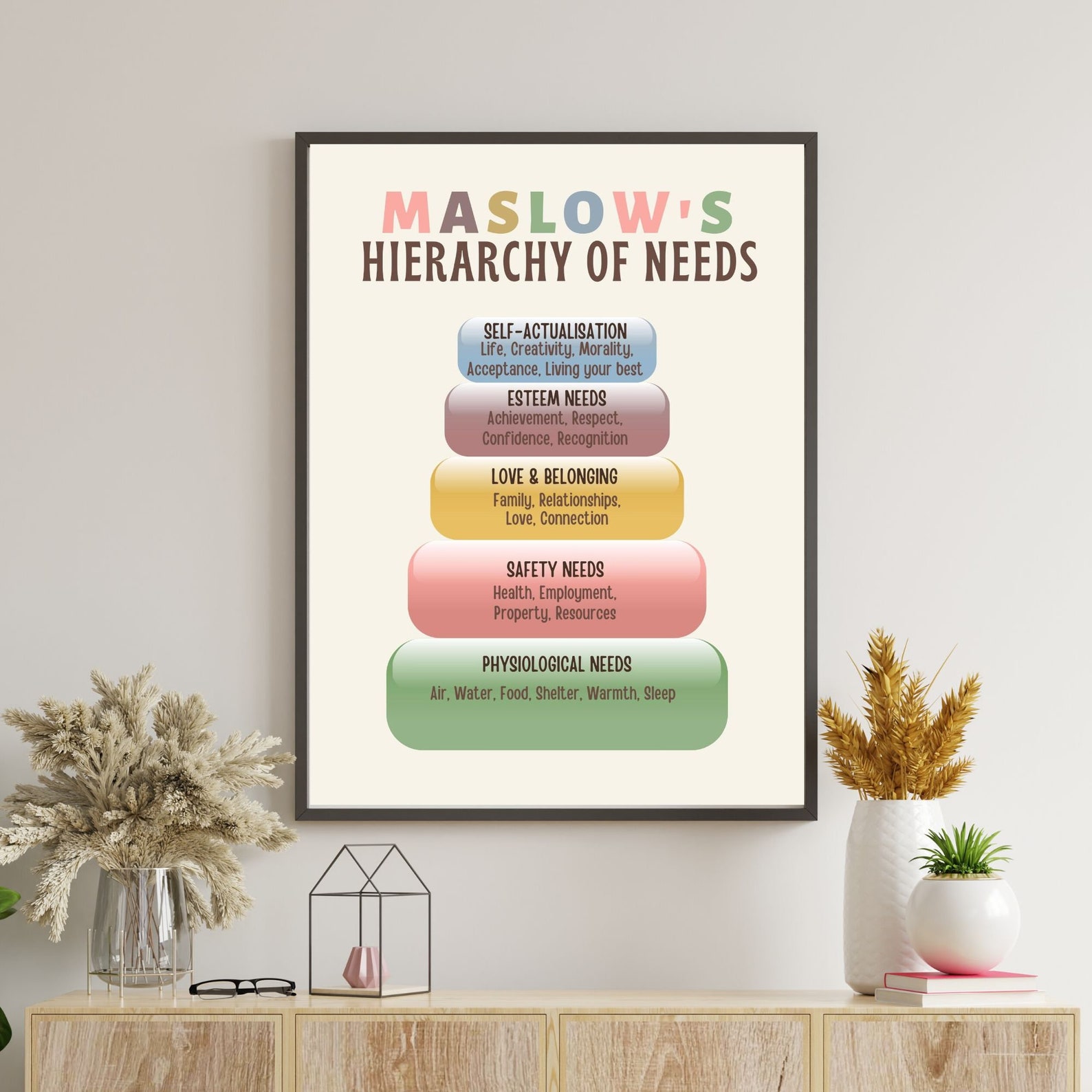 Maslow's Hierarchy of Needs Poster, Therapy Office Decor, Psychologist ...