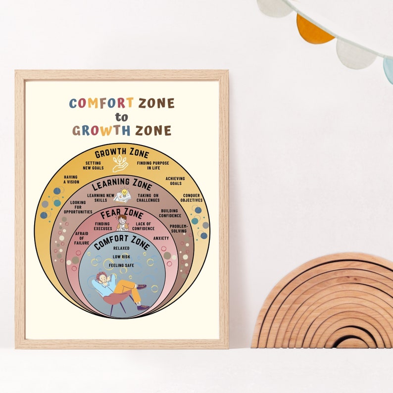 Comfort Zone Growth Mindset Therapy Office Decor Mental Health Poster ...