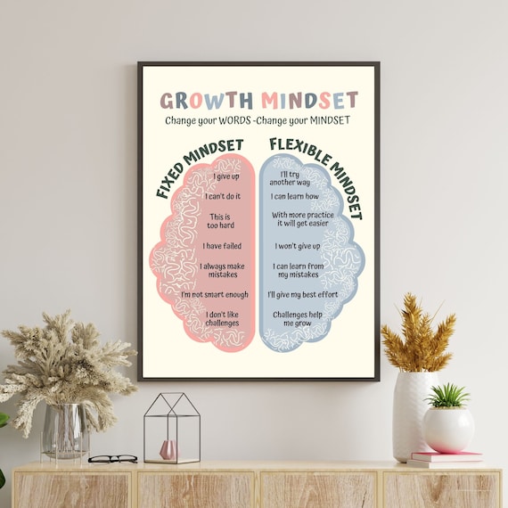 Growth Mindset Poster, Therapy Office Decor, Calming Corner, School Counselor Social Worker Therapist Psychologist Gift, CBT, Mental Health