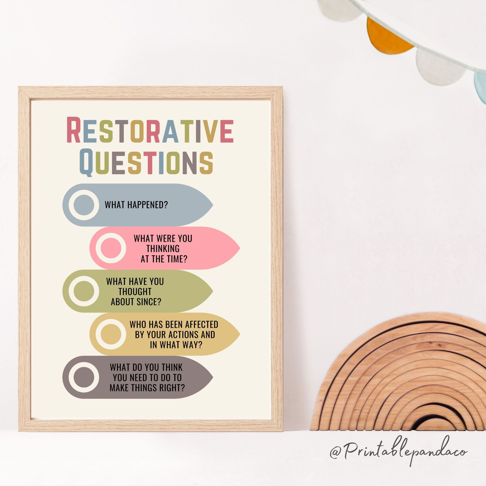 Restorative Justice Questions SEL Conflict Resolution Therapy Office ...