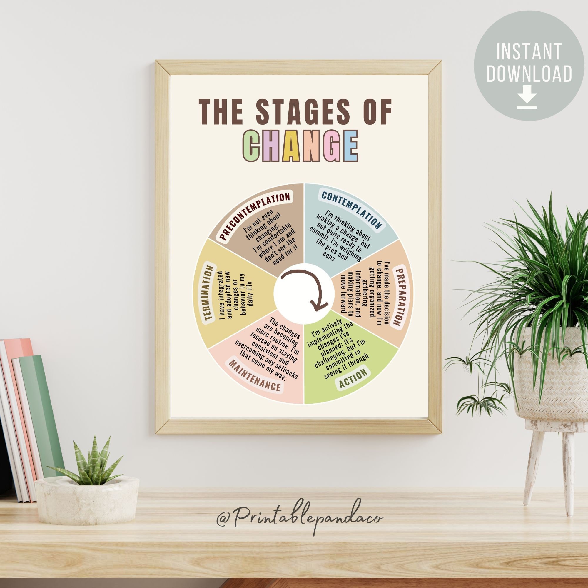 Stages of Change Poster, Therapy Office Decor, Counseling Posters ...