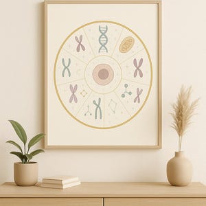 Genetische dierenriem digitale download | DNA- en chromosoomastrologiekunst | Wetenschap muurafdruk | Decor celbiologie | STEM-kunstposter