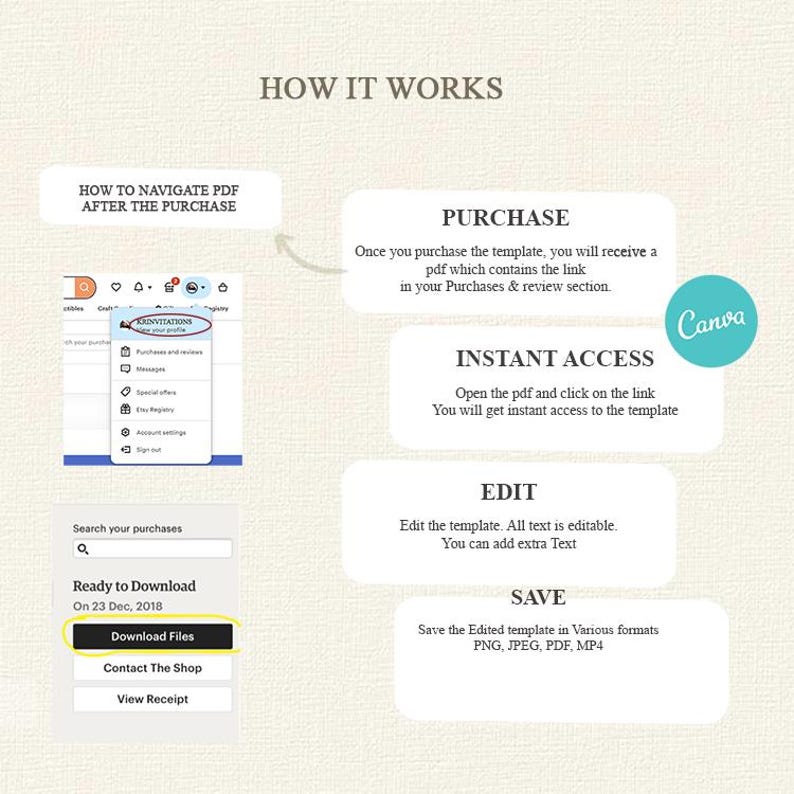 Editable Hindu Wedding Program Template: Ritual Guide (Digital Download) image 5