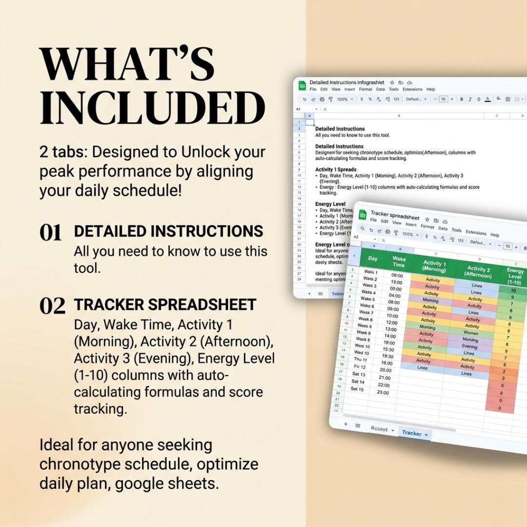 Daily Routine Optimizer Chronotype Daily Schedule Optimizer | Google Sheets Template | Energy ...