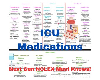 Critical Care Medication Charts