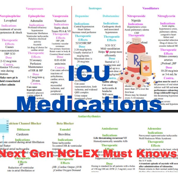 Critical Care Medikation Charts