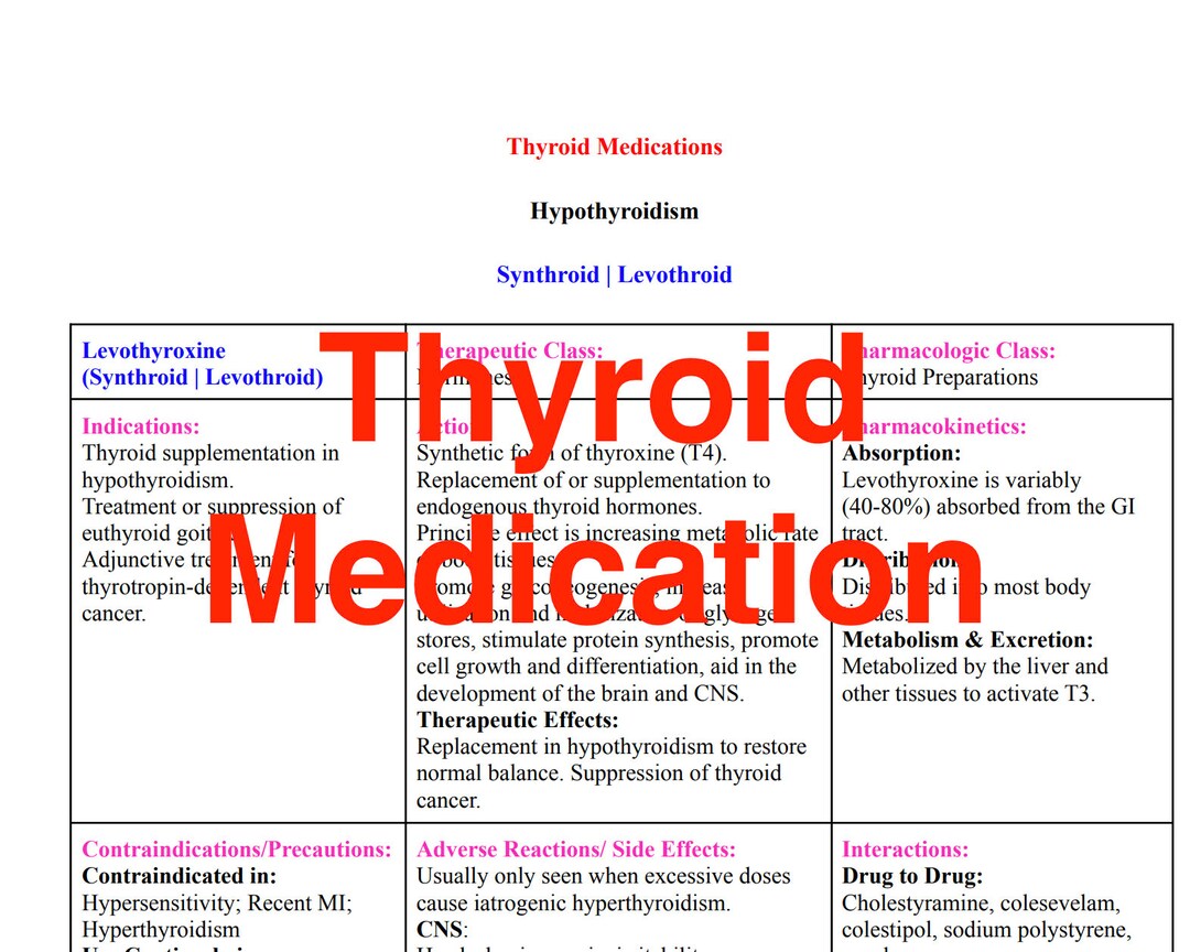 Thyroid Medications Etsy