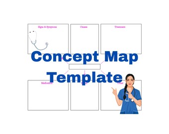 Nursing School Concept Map I
