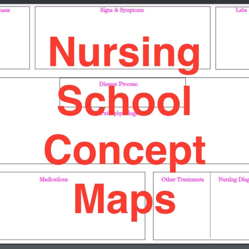 Nursing Concept Map Med-surg Study Template Patho Concept - Etsy