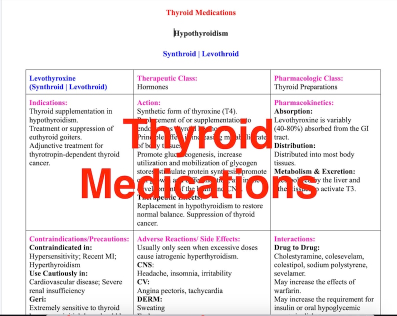 Thyroid Medications Cheat Sheet Etsy