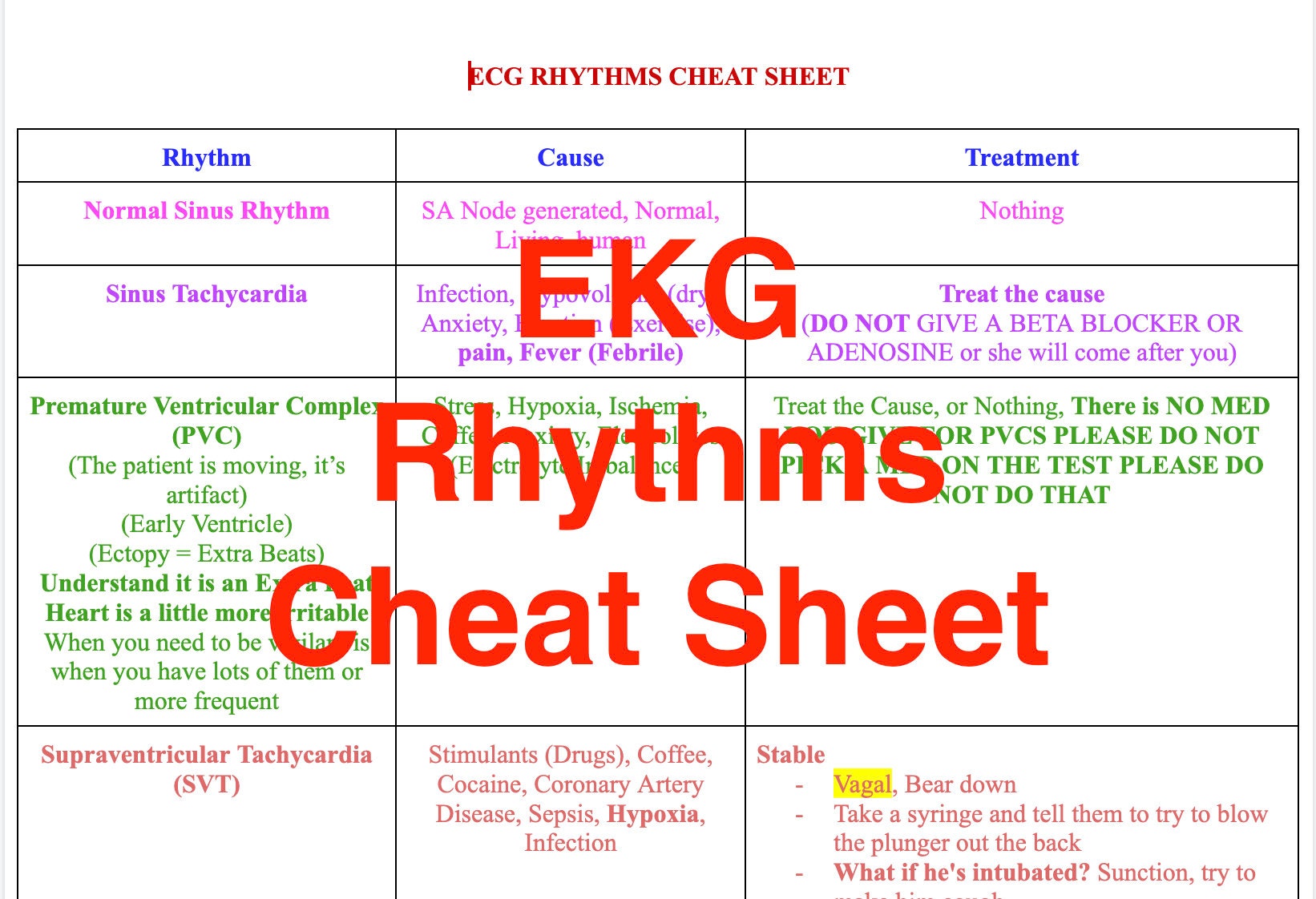 EKG Rhythm Cheat Sheet Etsy