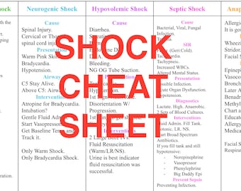 Shock Cheat Sheet