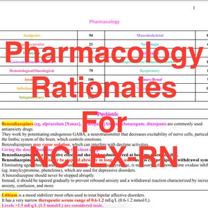 Pharmacology Rationales | 122 Pages