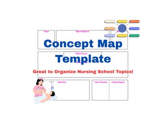 Nursing School Concept Map II