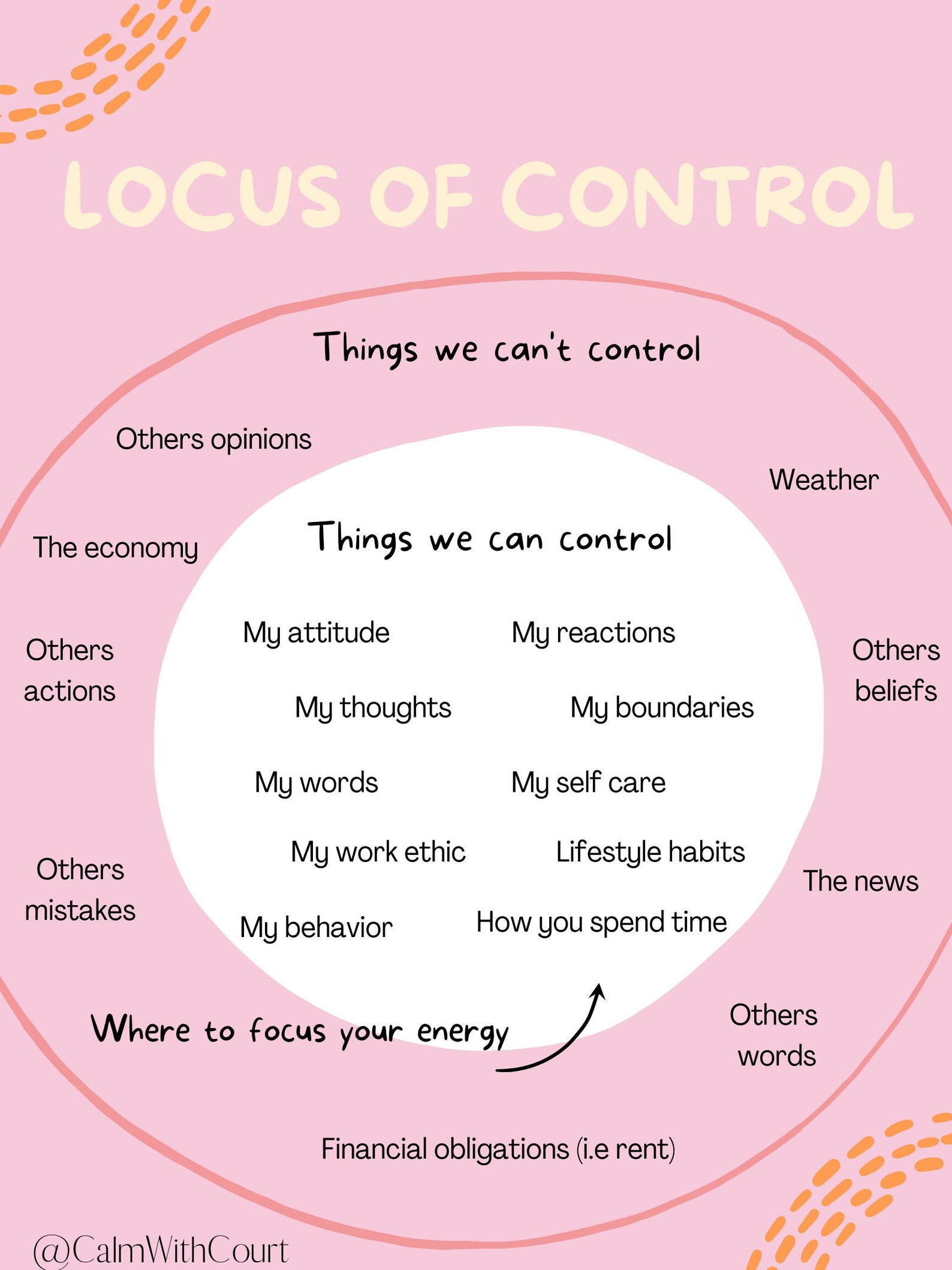 Locus of Control Infographic - Etsy