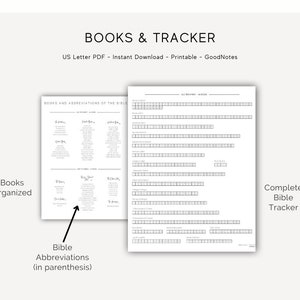 May include: A printable Bible tracker and book list for organizing your reading. The tracker includes a grid for marking off chapters read and a list of books with abbreviations in parentheses.