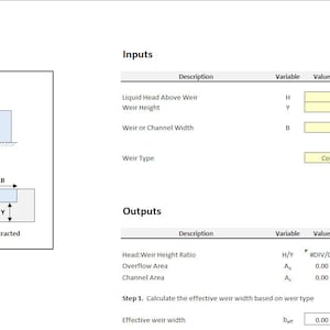 Puede incluir: Un diagrama que ilustra el cálculo del flujo sobre un vertedero rectangular. El diagrama muestra un vertedero con una carga hidráulica sobre él, y la altura y el ancho del vertedero están etiquetados. El diagrama también muestra los diferentes tipos de vertederos, incluidos los vertederos suprimidos y contraídos. Las entradas y salidas del cálculo se muestran en una tabla.