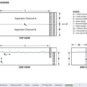 May include: A technical diagram titled SIMPLIFIED DIAGRAM showing a top, side, and end view of a separator system. It includes labels for Separator Channel A and B, influent flow QM, horizontal velocity VH, rise rate Vi, and a legend defining variables.