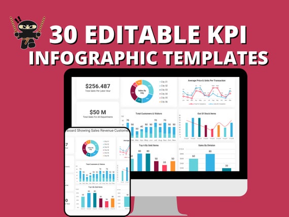 30 Fully Editable KPI Infographic Powerpoint Templates | Etsy