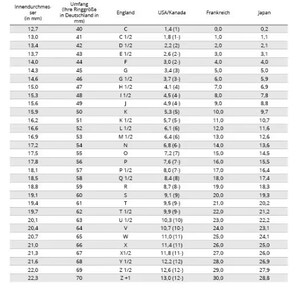 May include: A chart showing ring sizes in millimeters, inches, and corresponding sizes for England, USA/Canada, France, and Japan.