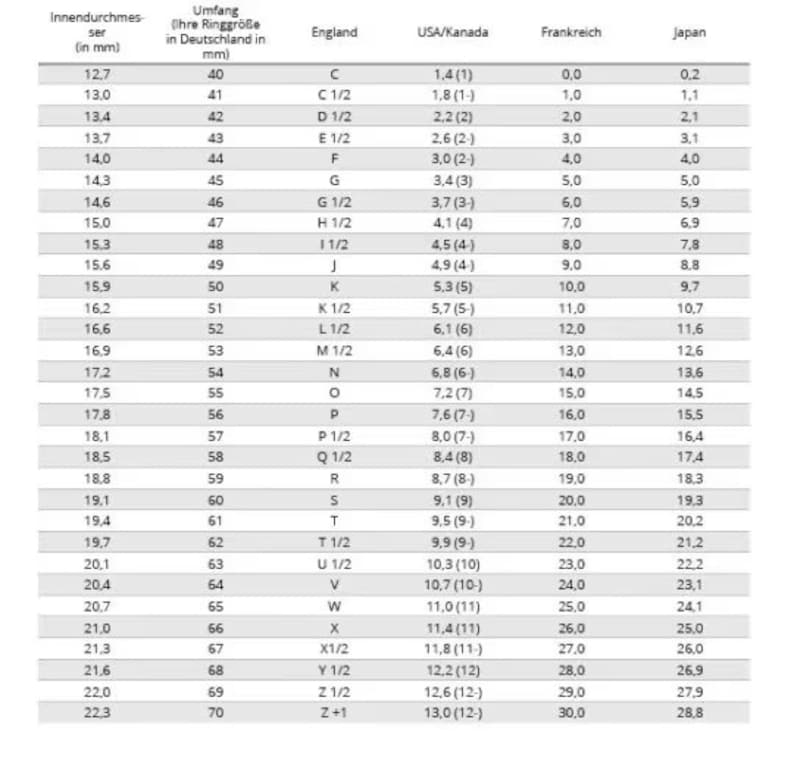 May include: A chart showing ring sizes in millimeters, inches, and corresponding sizes for England, USA/Canada, France, and Japan.