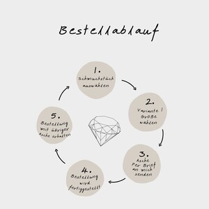 May include: A diagram outlining the steps involved in ordering a piece of jewelry. The steps are: 1. Choose a piece of jewelry, 2. Select a variant and size, 3. Send ashes, 4. Order is completed, 5. Receive the order with remaining ashes.