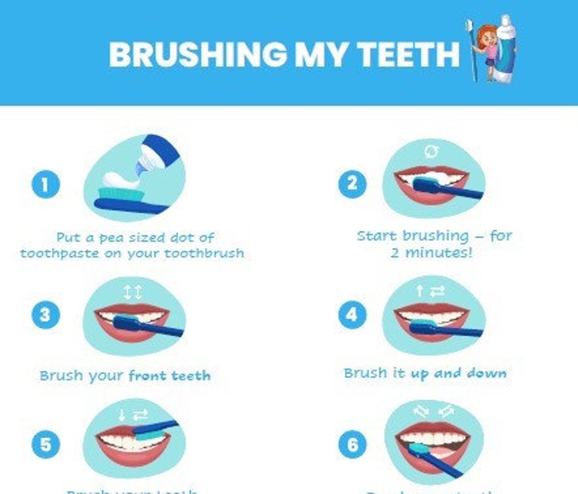 Teeth Brushing Poster Steps for Kids Digital Printable How to Brush