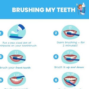 Teeth brushing poster steps for kids digital printable how to brush teeth colour color