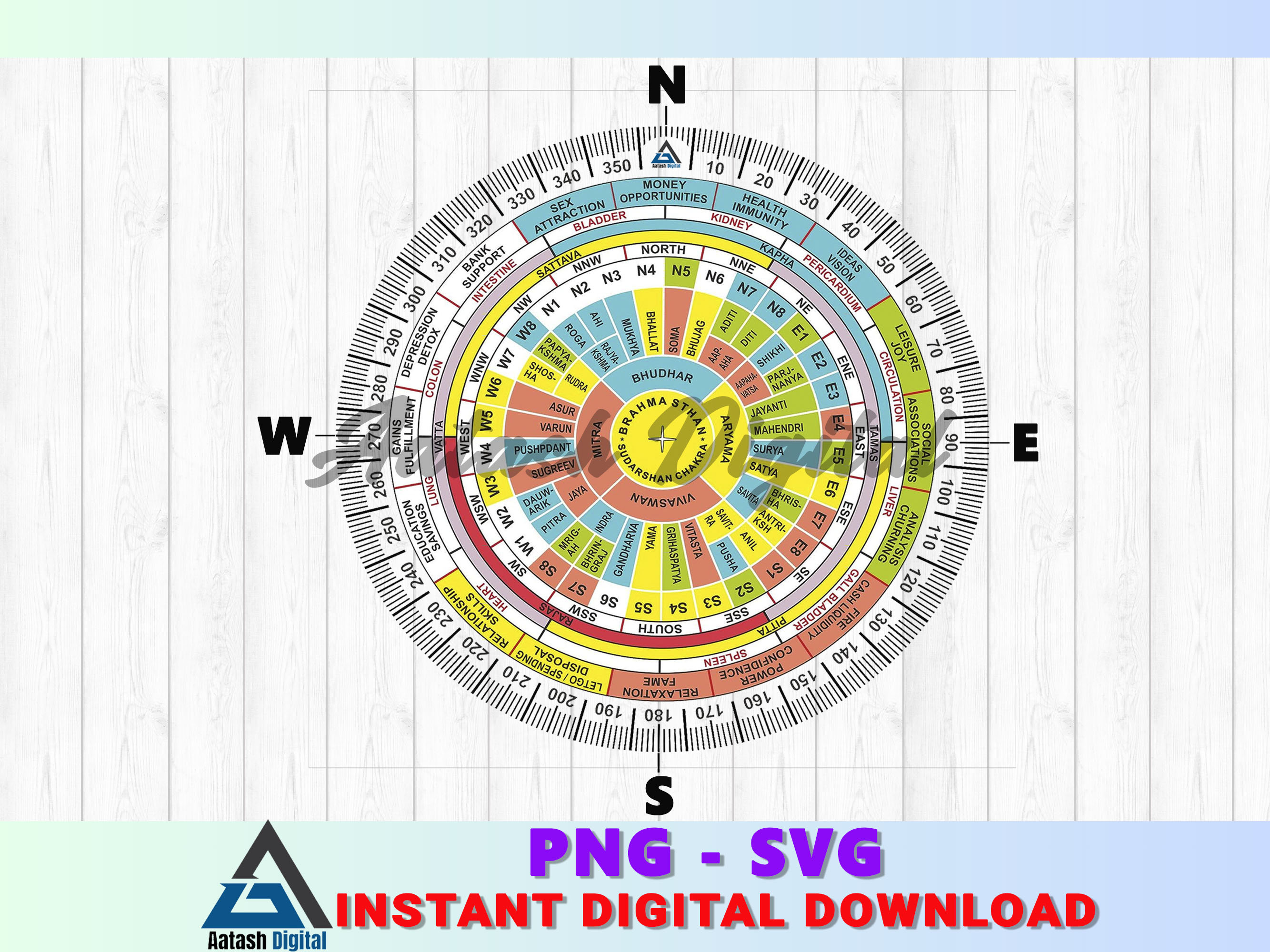 Vastu compass 2024
