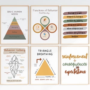 Basic Human Needs Wall Art | Behavior Posters | Therapy Office Art | Counseling Center Decor | Psychology Print Posters