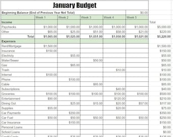Annual Budget Planner, Monthly Budget, Monthly Planner, Annual Planner, Finance, Budget Tracker, Annual Spreadsheet, Yearly Income Tracker