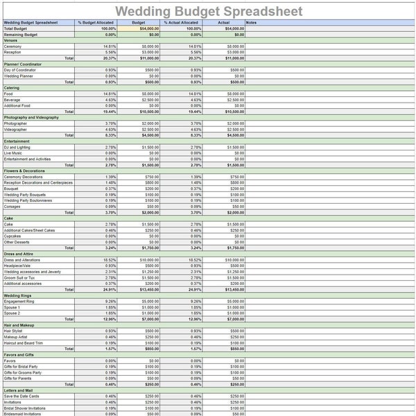 Wedding Planner, Wedding Budget, Wedding Spreadsheet, Budget Planner Google Sheets, Bridal Checklist, Bridal Budget, Wedding Day Template,