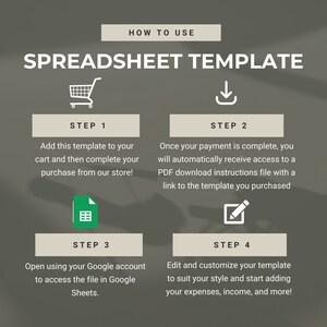 Pu&ograve; includere: Un grafico illustrativo per un modello di foglio di calcolo con sfondo scuro e testo bianco. Descrive quattro passaggi: aggiungere al carrello, ricevere un link per il download in PDF, aprire con un account Google in Google Sheets e modificare.