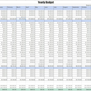 May include: A yearly budget spreadsheet with columns for income, expenses, and savings. The spreadsheet includes categories for paychecks, rent/mortgage, utilities, groceries, dining out, car payments, and more. The spreadsheet also includes a total for each month and a year-to-date total.