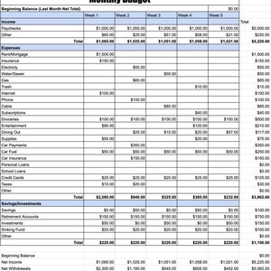 Monthly Budget Template, Simple Finance, Money, Personal Finance, Budget Tracker, Google Sheet, Finance, Digital Template, Monthly Planner