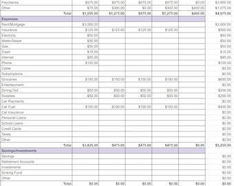 Monthly Budget Template, Simple, Finance, Personal Finance, Budget Tracker, Google sheet, Month planner, Annual Budget, Income Template,