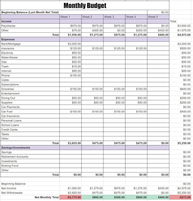 Monthly Budget Spreadsheet Google Sheets and Excel, Easy Budget Planner ...
