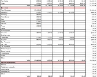 Editable Monthly Budget Template | Google Sheets | Track Income & Expenses | Save Money | Financial Planner | Organize Income and Expenses