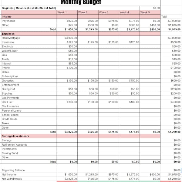 Editable Monthly Budget Template | Google Sheets | Track Income & Expenses | Save Money | Financial Planner | Organize Income and Expenses