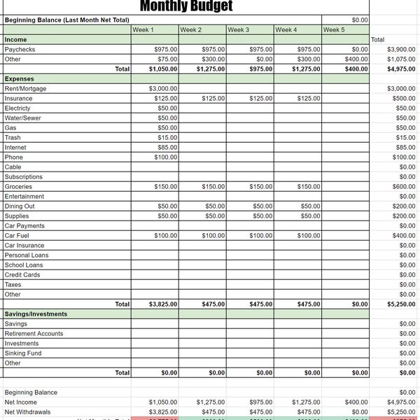 Monthly Budget Template, Simple, Finance, Personal Finance, Budget Tracker, Google Sheet, Expense Spreadsheet, Income sheet, Digital Planner