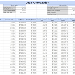 loan repayment tracker google sheets & excel template mortgage, car loan amortization schedule debt payoff planner
