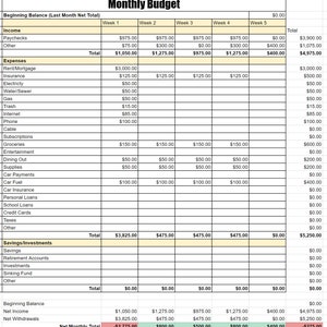 monthly budget spreadsheet simple finance tracker google sheets & excel personal budget planner instant download