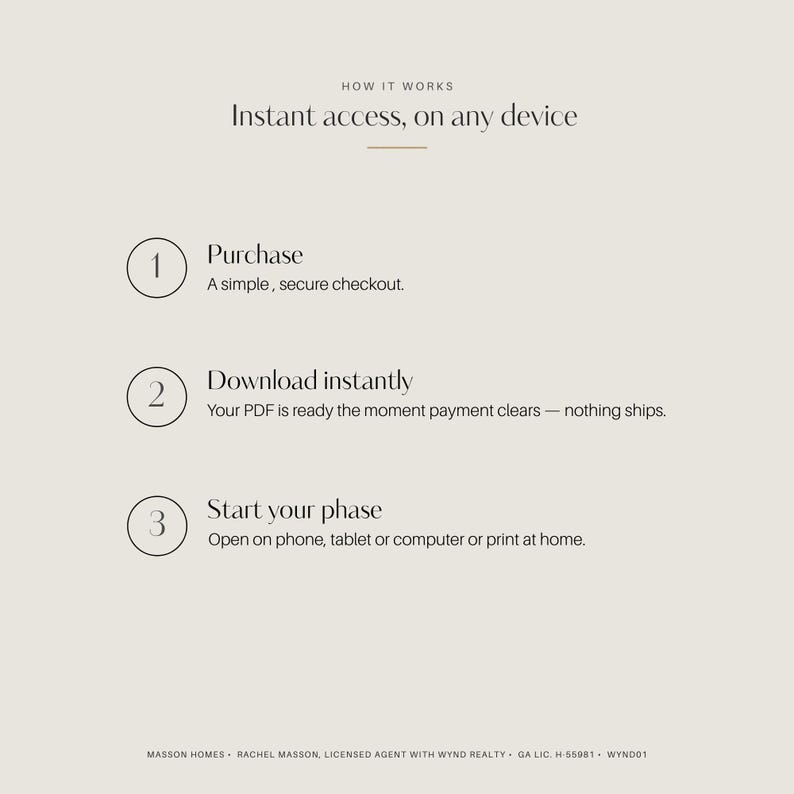 May include: An informational graphic titled HOW IT WORKS Instant access, on any device. It lists three steps: 1. Purchase, a simple, secure checkout. 2. Download instantly, your PDF is ready the moment payment clears. 3. Start your phase, open on phone, tablet or computer or print at home. Bottom text: MASSON HOMES RACHEL MASSON, LICENSED AGENT WITH WYND REALTY GA LIC. H-55981 WYND01.