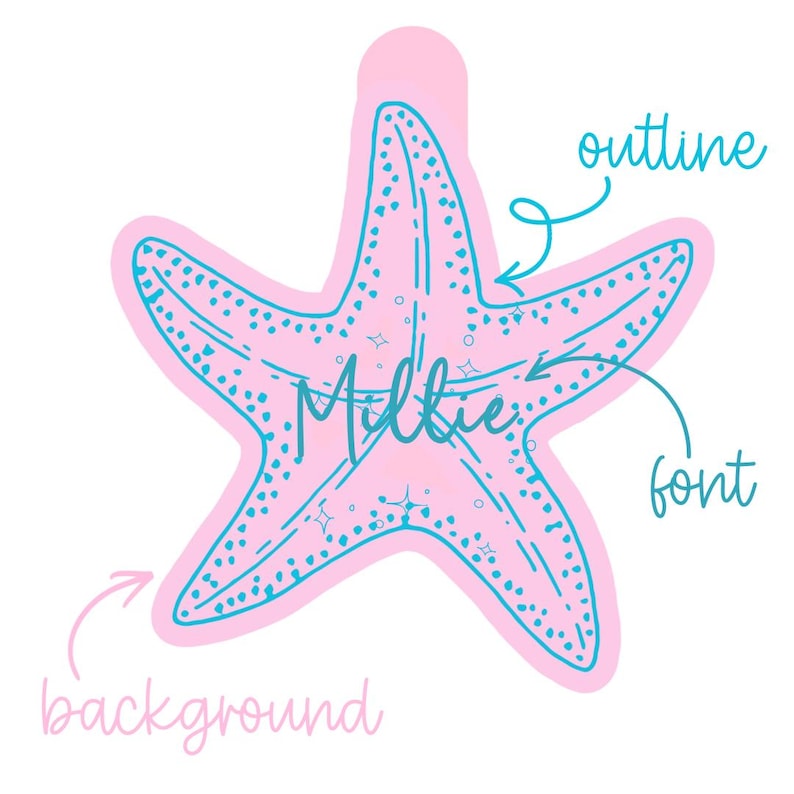 May include: A pink starfish graphic with a blue outline and blue dotted texture. The word Miltie is written in the center in a blue script font. Arrows point to the outline, font, and background with corresponding labels in blue and pink text.