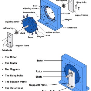 Magnet Motor Free Energy Generator John Bedini 3D Model DIY Plans New 2022 Multi Language image 4