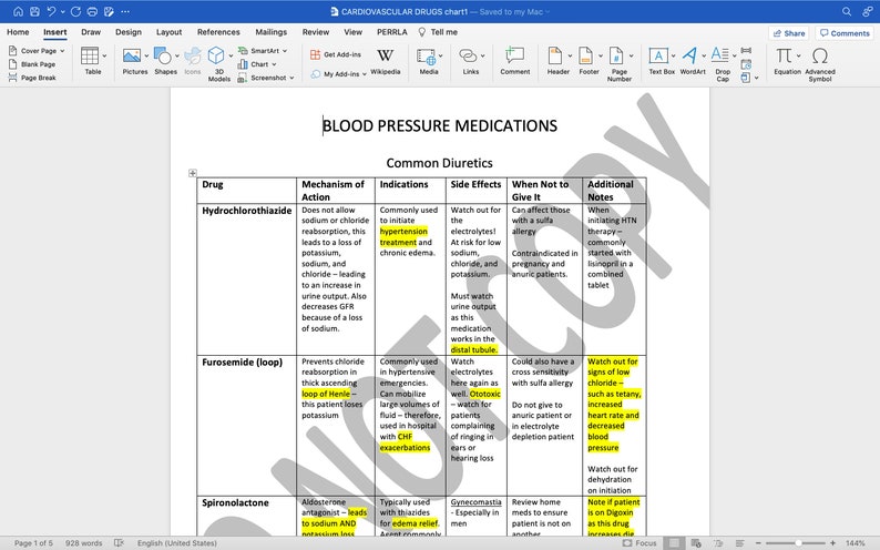 Complete Pharmacology Blood Pressure Medication Chart Made - Etsy