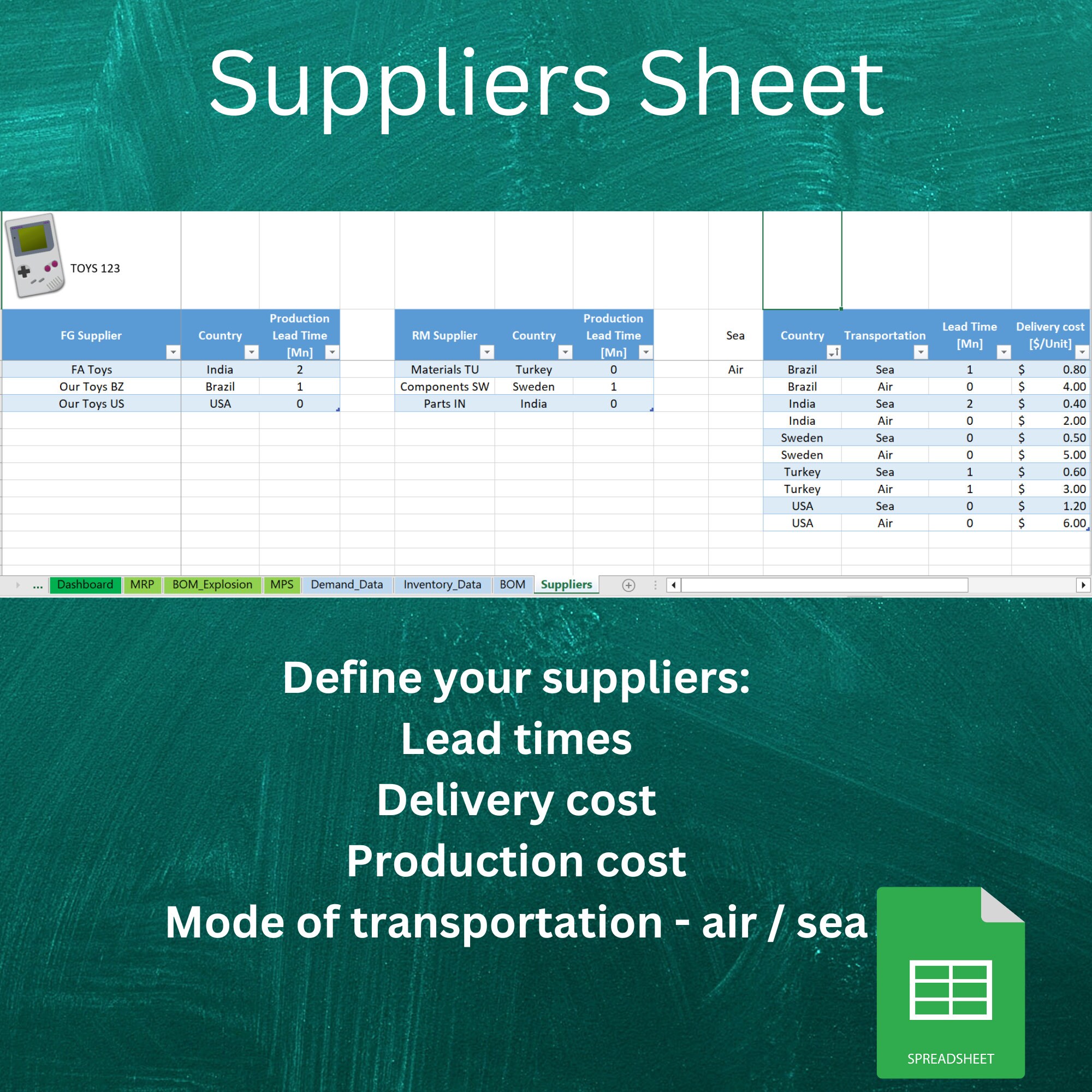 Inventory Management System - Etsy