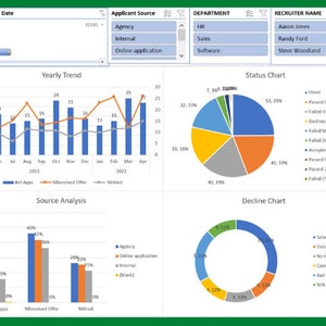 Recruiting Dashboard - Etsy